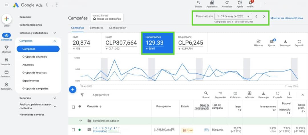 Captura de Google Ads con conversiones destacadas